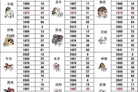 58年生肖|1958年属什么生肖